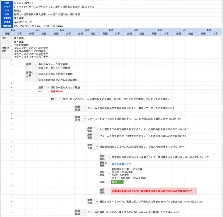 UX課題ツリーを作成するまでの一連の流れ