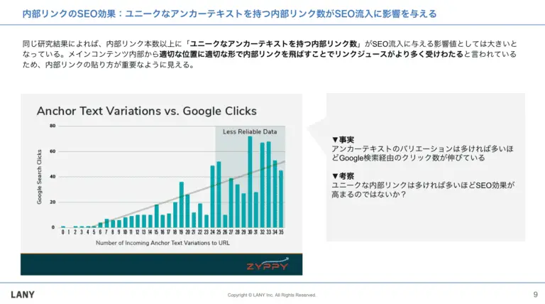 内部リンクのSEO効果