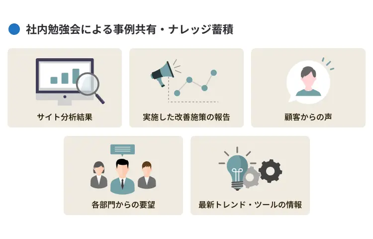 社内勉強会による事例共有・ナレッジ蓄積