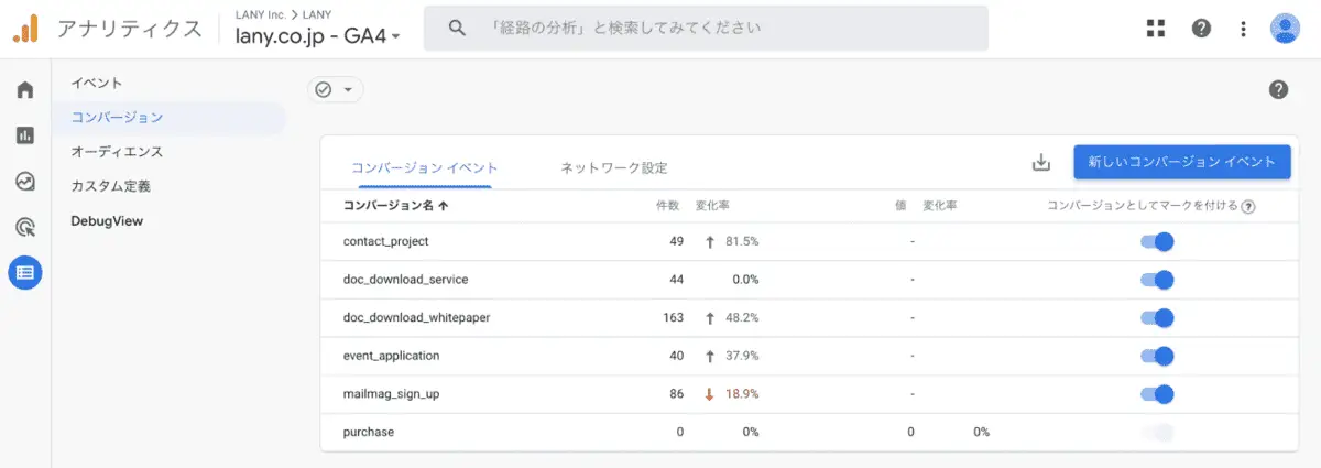 Google Analytics
