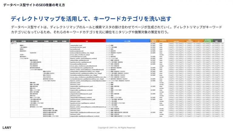 ディレクトリマップを活用して、キーワードカテゴリを洗い出す