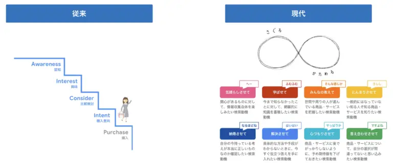 バタフライ・サーキット