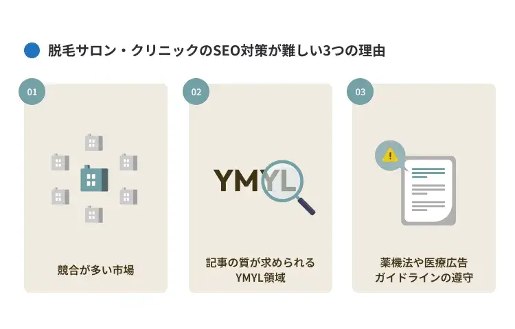 脱毛サロン・クリニックのSEO対策が難しい3つの理由