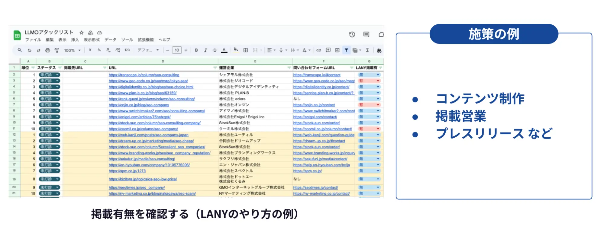 メンション獲得のための掲載営業リスト