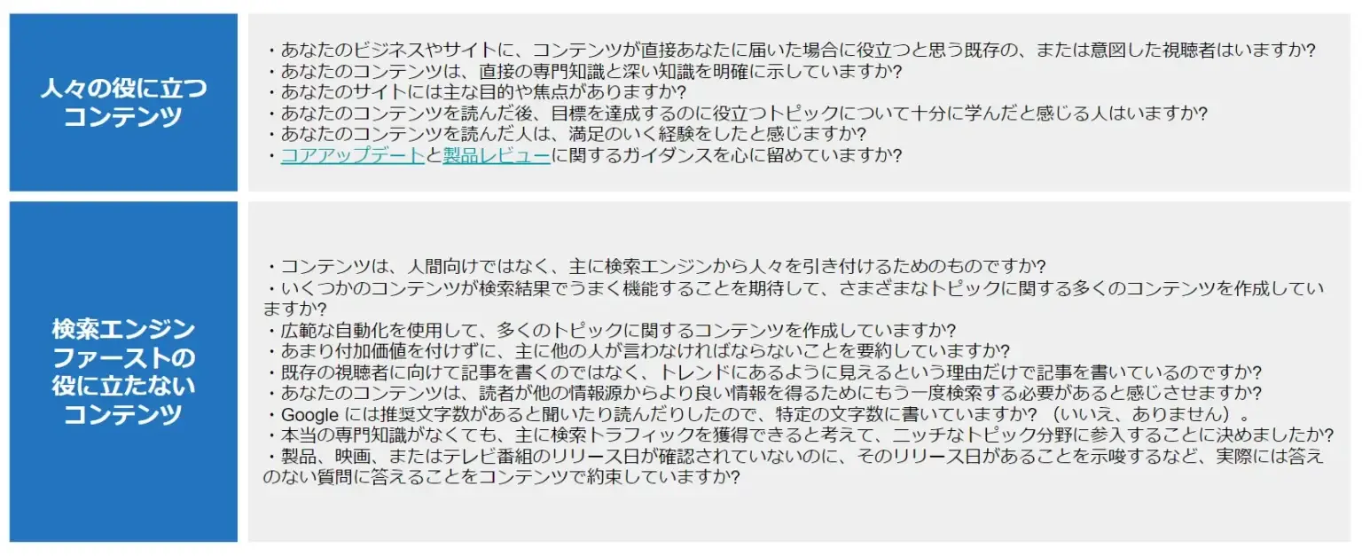 Google's helpful content update