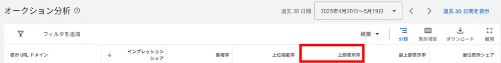 ページ上部表示率
