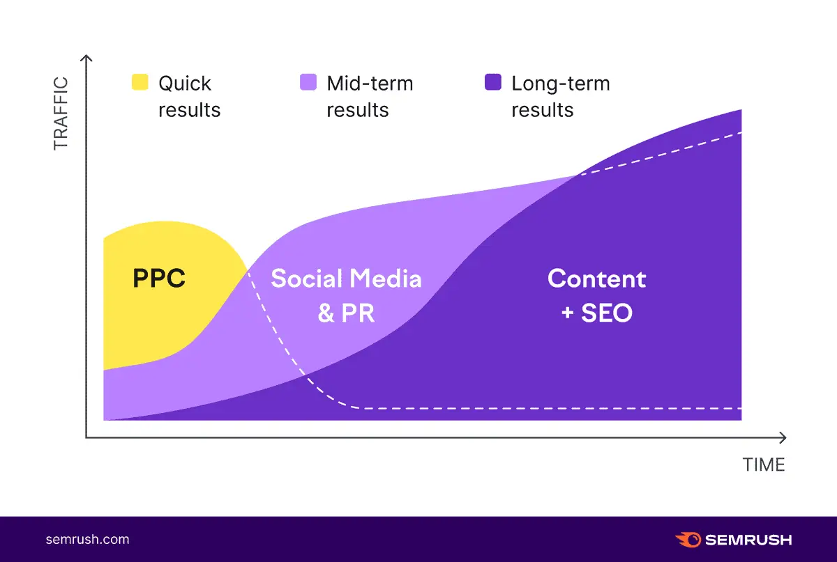 SemrushのTweet