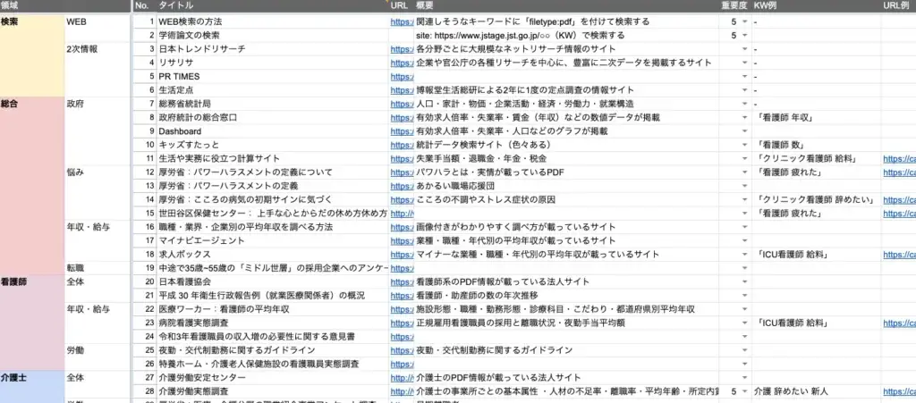 具体的な情報源のリスト