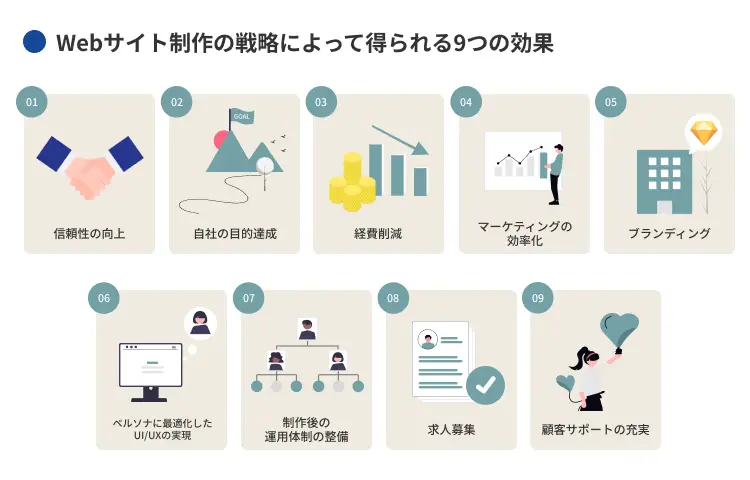 Webサイト制作の戦略によって得られる9つの効果