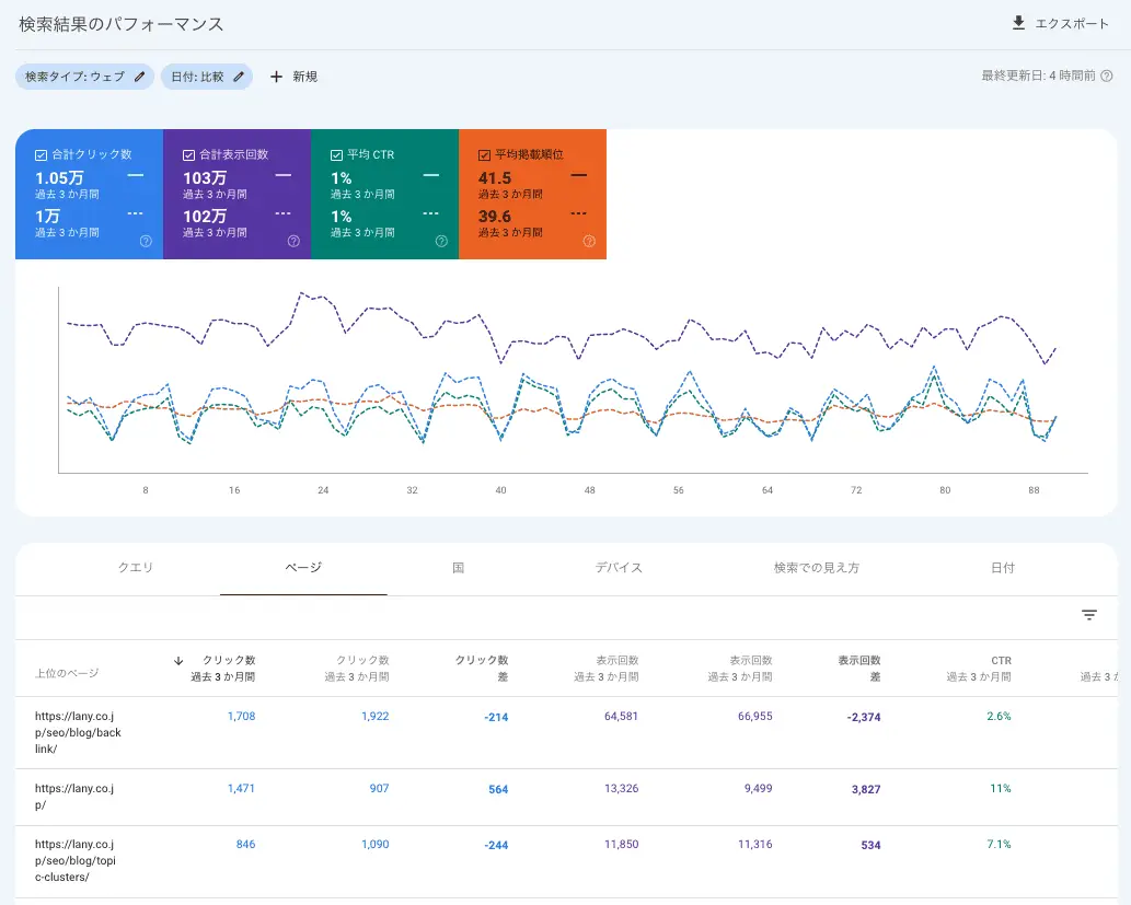 検索結果のパフォーマンス