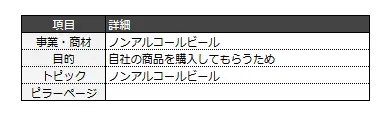 トピッククラスターシート_要件
