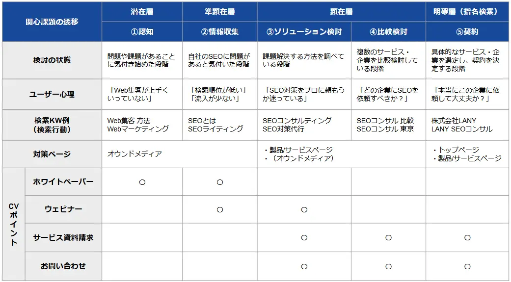 CVポイントの例