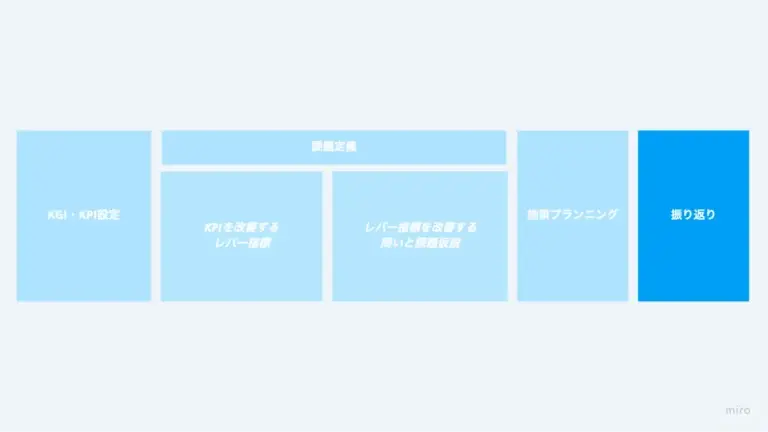 施策を振り返る