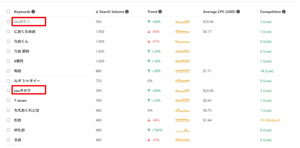 seoおたく指名検索数