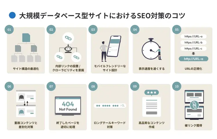 大規模データベース型サイトにおけるSEO対策のコツ