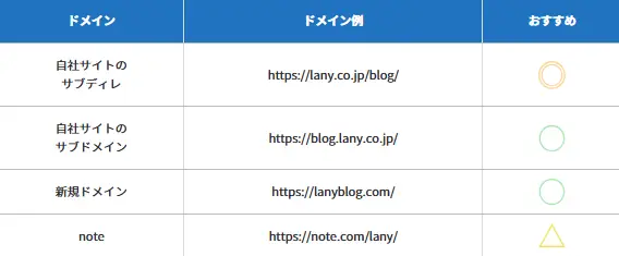 おすすめのドメイン