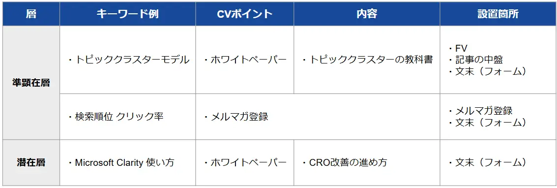CTAの設置例