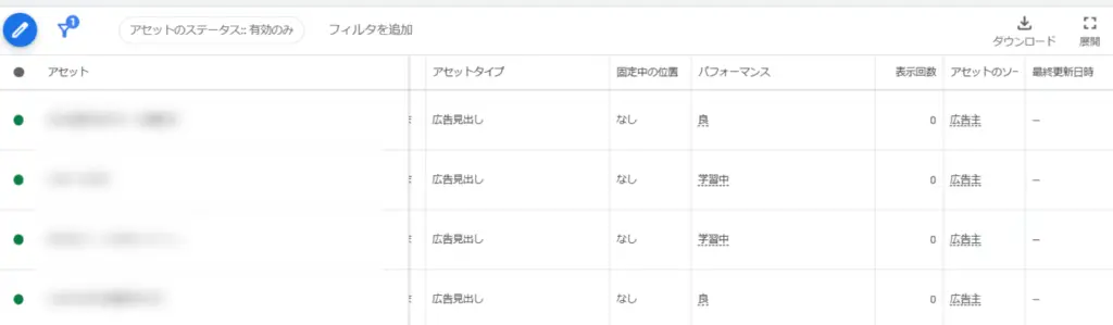 クリックすることでアセットごとのパフォーマンスと表示回数を確認できます。