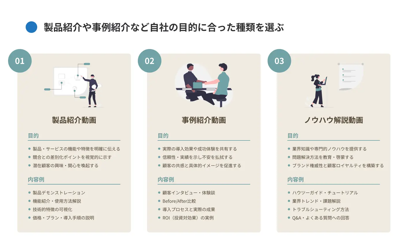 製品紹介や事例紹介など自社の目的に合った種類を選ぶ