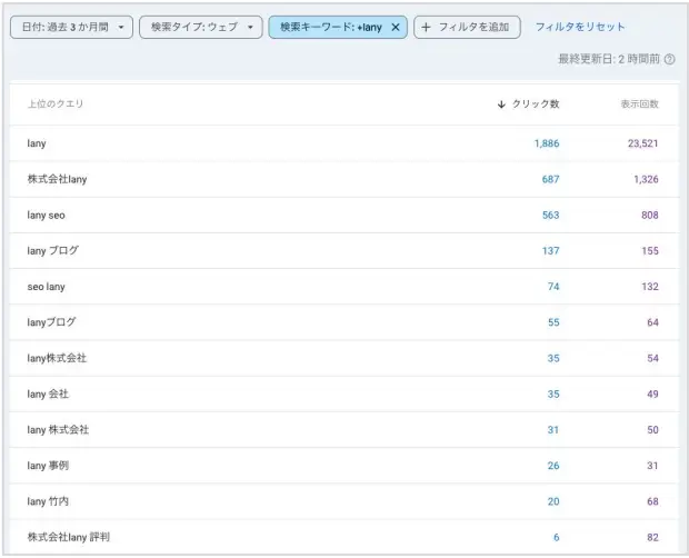 Googleサーチコンソール