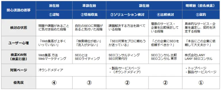 コンテンツ作成