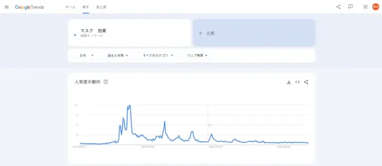 「マスク 効果」のキーワード