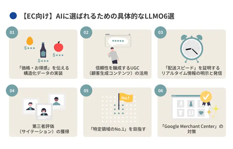 【EC向け】AIに選ばれるための具体的なLLMO6選
