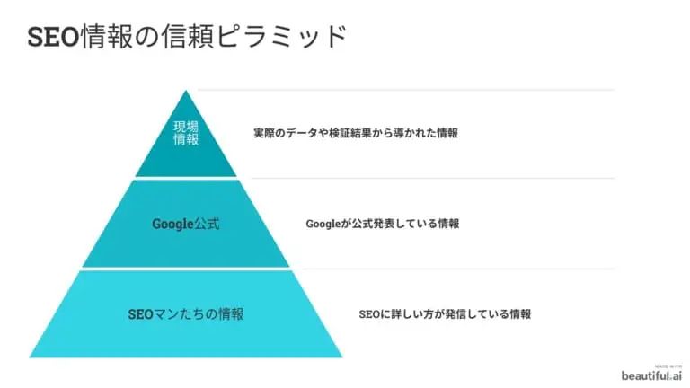 SEO情報の信頼ピラミッド
