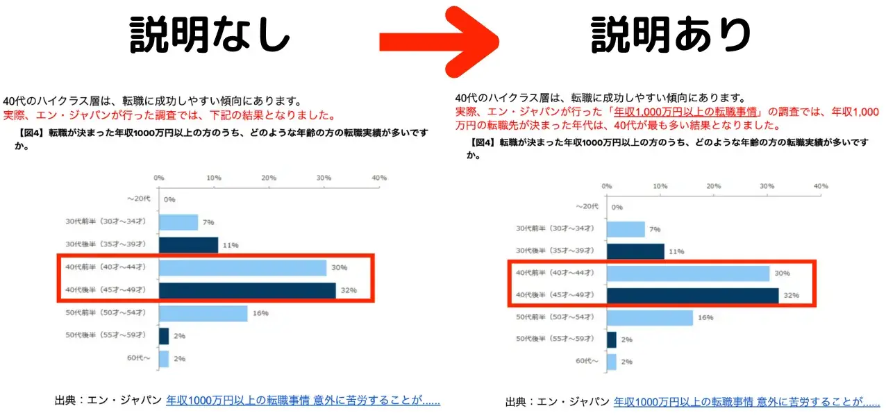 説明なし→説明あり(どんな一次情報なのか自分の言葉で説明する)