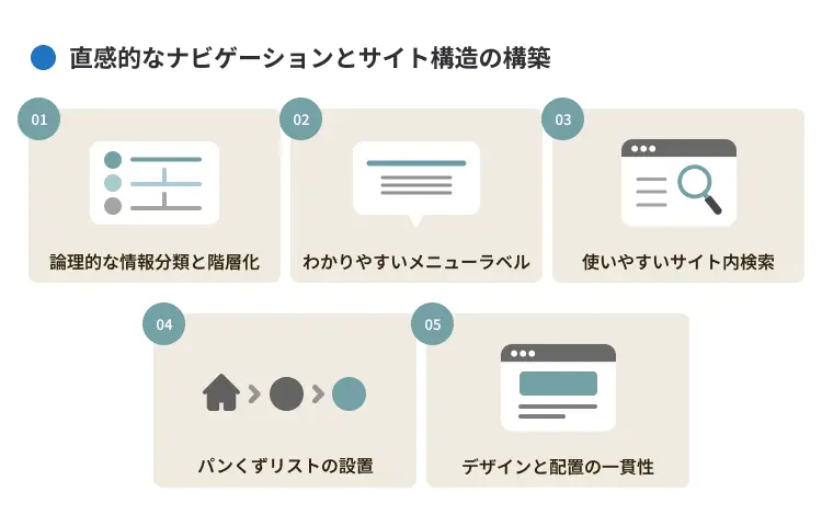 直感的なナビゲーションとサイト構造の構築