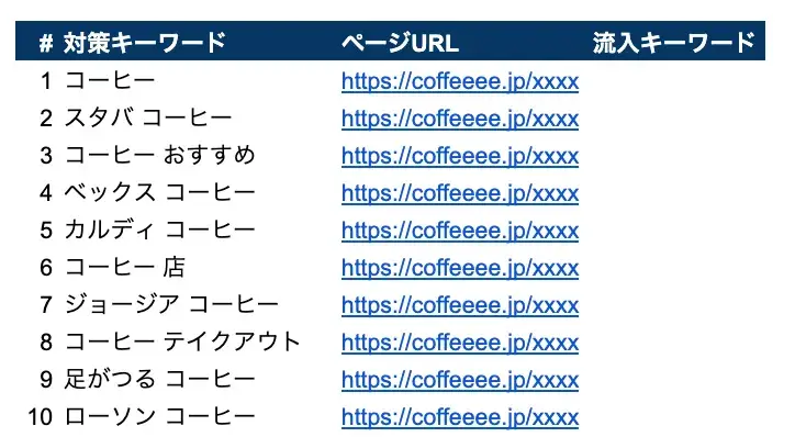 サイトのページ一覧と想定流入キーワードのリストを用意する
