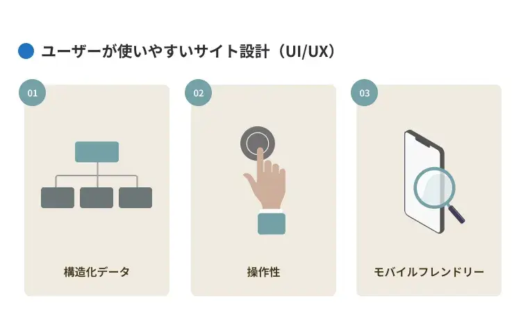 ユーザーが使いやすいサイト設計(UI/UX)