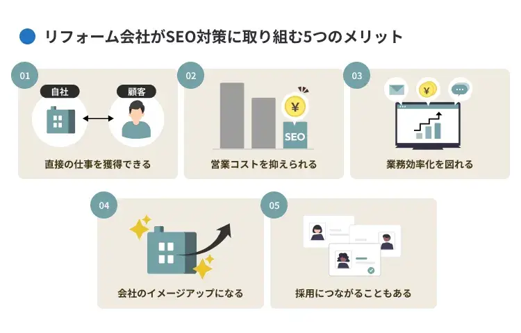 リフォーム会社がSEO対策に取り組む5つのメリット