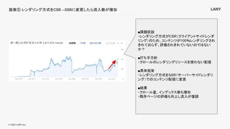レンダリング方式をCSR→SSRに変更したら流入数が増加