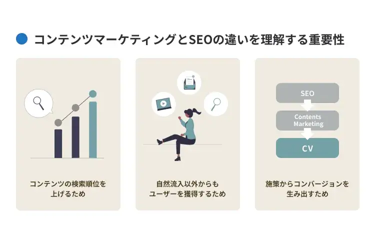 コンテンツマーケティングとSEOの違いを理解する重要性