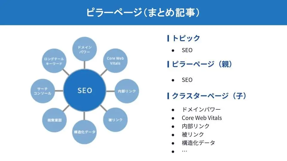 ピラーページ(まとめ記事)