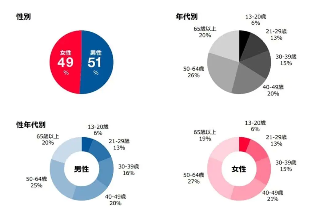 Yahoo! JAPAN 媒体資料