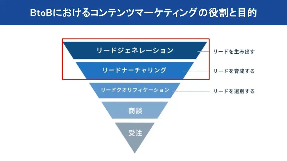 BtoB企業におけるコンテンツマーケティングの役割と目的