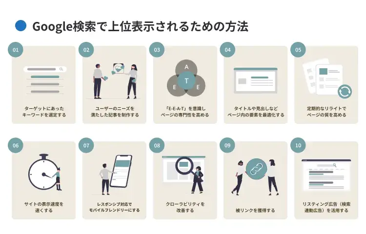 Google検索で上位表示されるための方法