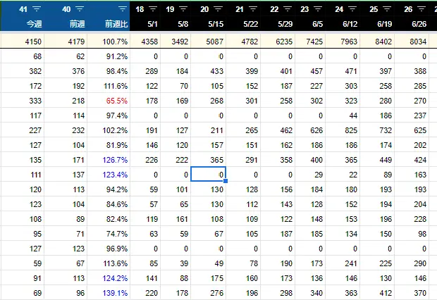 モニタリングシート-増減-