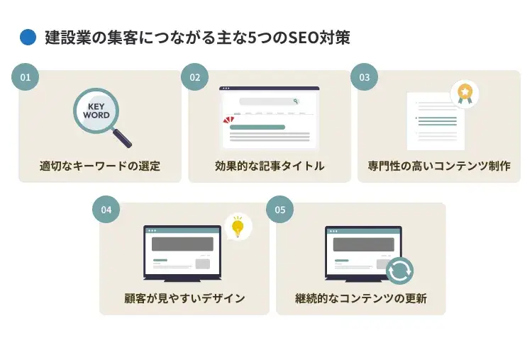建設業の集客につながる主な5つのSEO対策