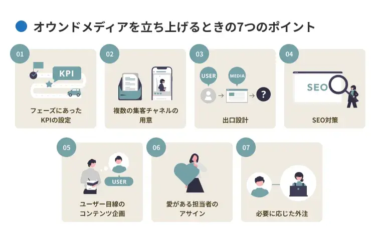 オウンドメディアを立ち上げるときの7つのポイント
