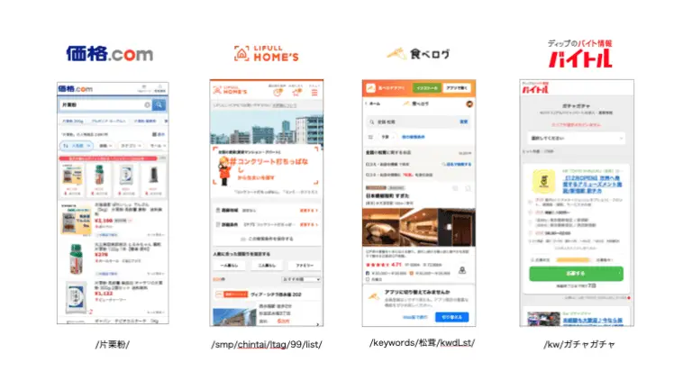 データベース型サイトの自動生成ページ