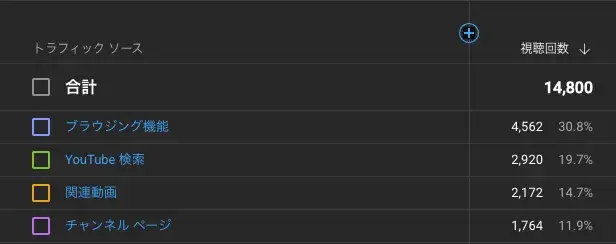 トラフィックソース