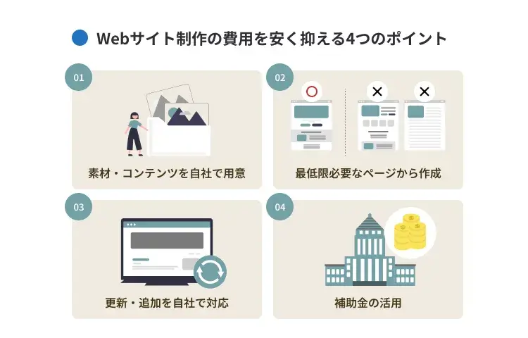 Webサイト制作の費用を安く抑える4つのポイント