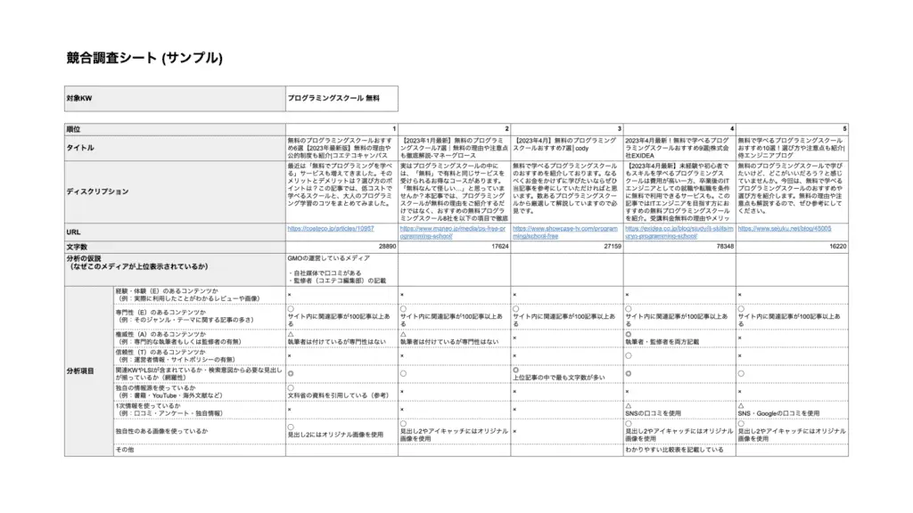 競合調査シート