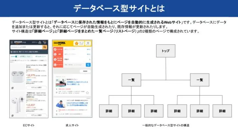 データベース型サイトとは