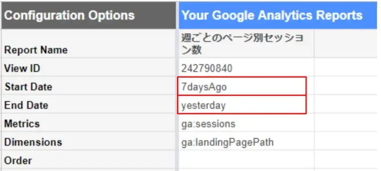 データGoogleanalytics