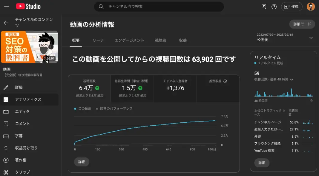 動画の分析情報