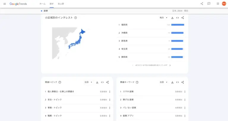 検索動向のグラフ